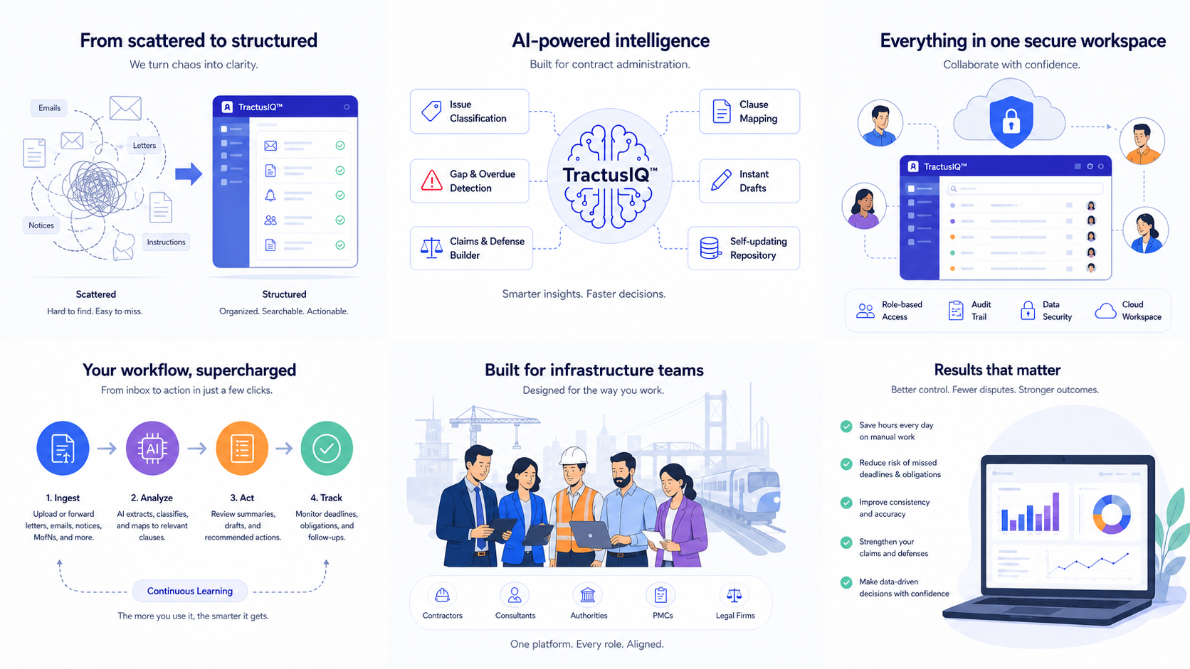 TractusIQ feature overview: from scattered to structured, AI-powered intelligence, secure workspace, and supercharged workflow